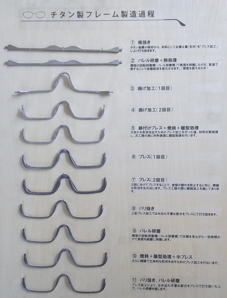 チタン製眼鏡フレーム製造過程 | チタンクリエーター福井