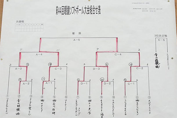 トーナメント組み合わせ